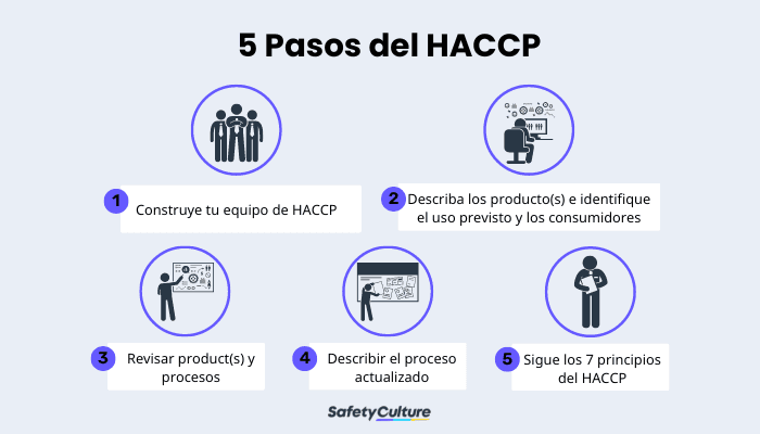 Plan HACPP