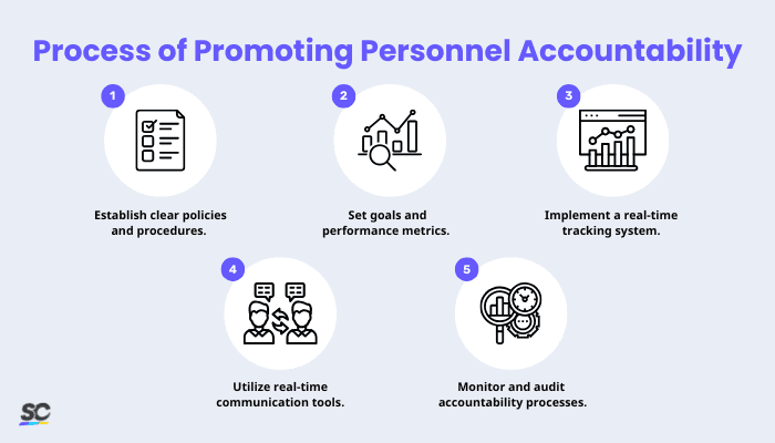 Process of Promoting Personnel Accountability