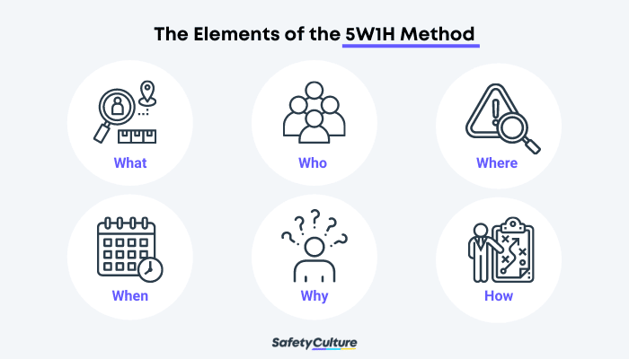 The Elements of the 5W1H Method