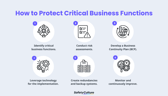 How to Protect Critical Business Functions