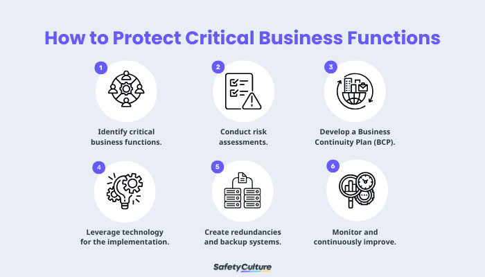 How to Protect Critical Business Functions