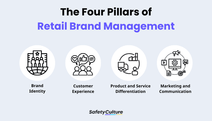 The Four Pillars of Retail Brand Management