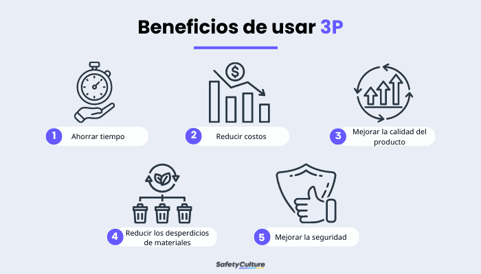 Beneficios de usar 3P