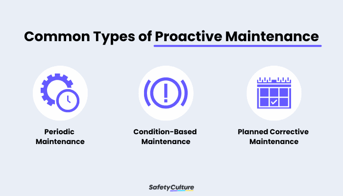 Types of Proactive Maintenance