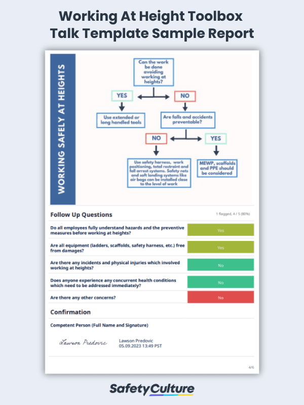 working at height toolbox talk template sample report