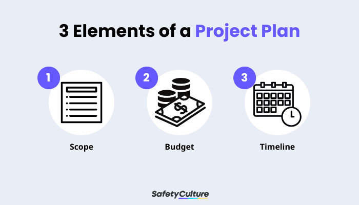Elements of Project Planning