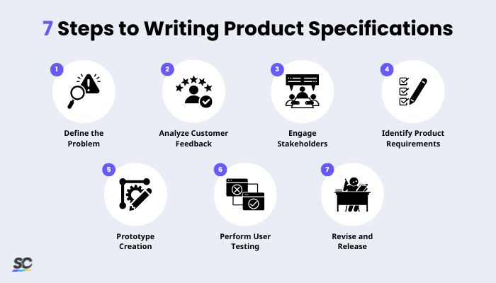 Product Specification Infographic