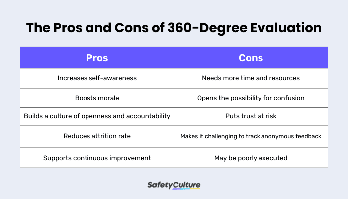 360-Degree Evaluation Pros and Cons