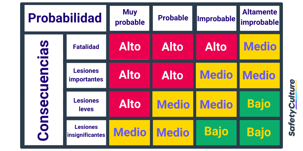matriz de riesgo análisis de riesgo infografía