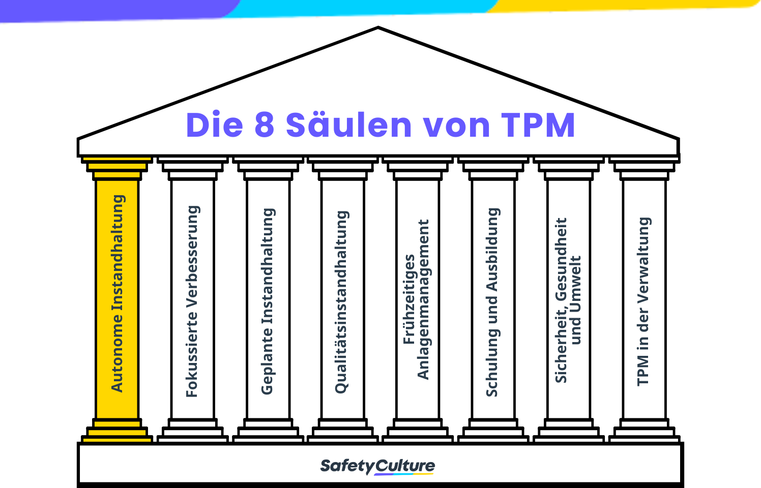 Die 8 Säulen von TPM