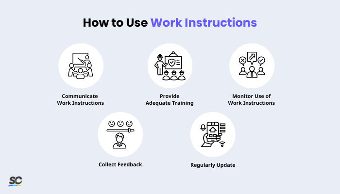 How to Use Work Instructions - Infrographic