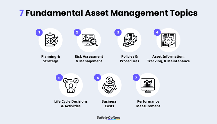Fundamental Asset Management Topics