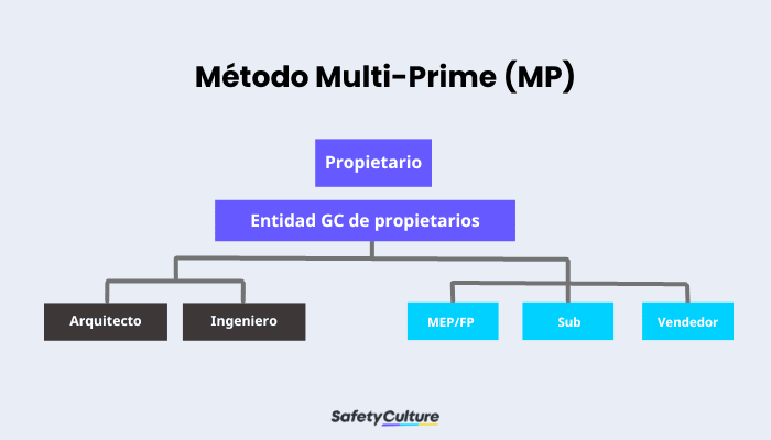 multiprima