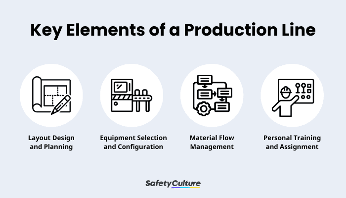 An infographic on the key elements of a production line setup.