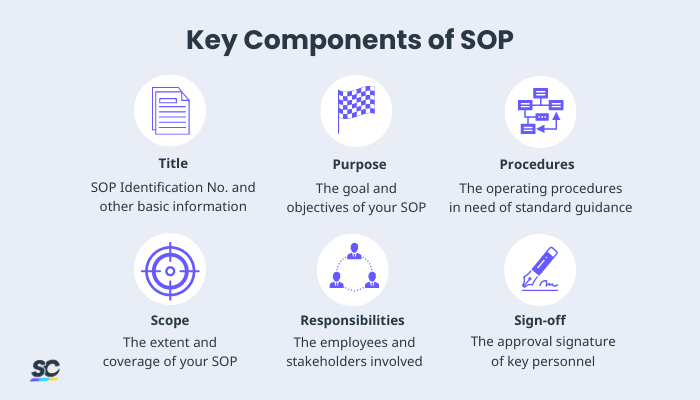 Key Components of Standard Operating Procedures