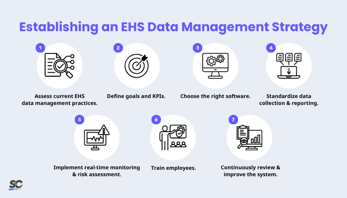 How to Establish an EHS Data Management Strategy