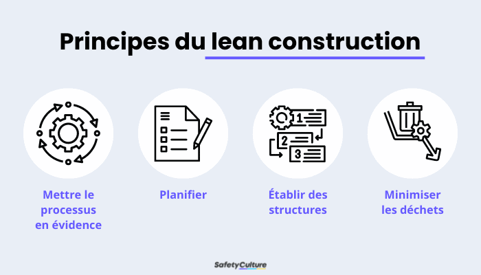 les principes de la construction allégée