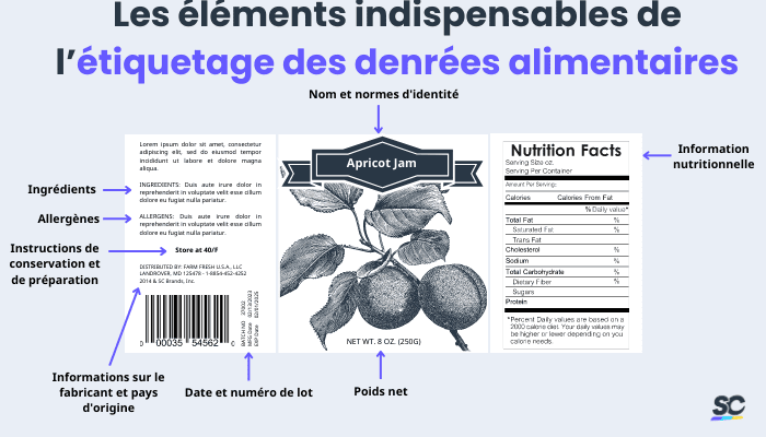 Les incontournables de l