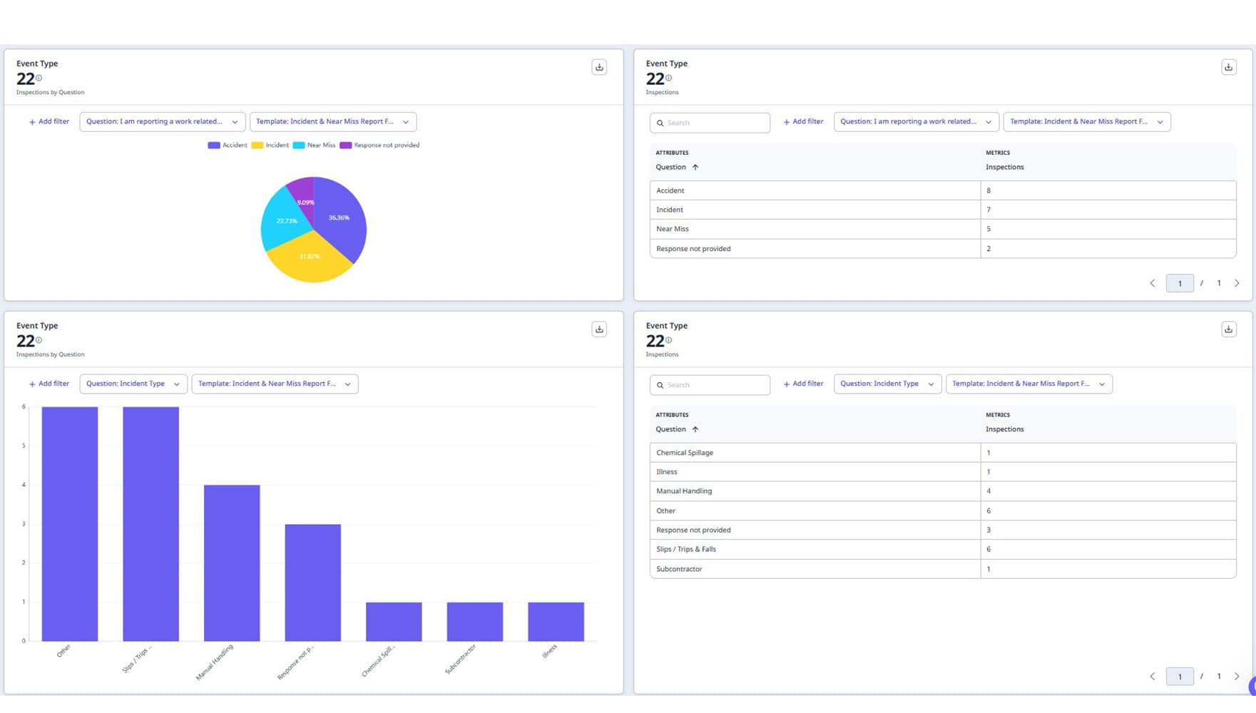 H&S Dashboard