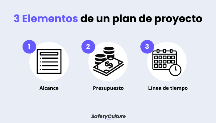3 elementos de un plan de proyecto