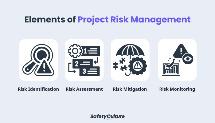Elements of Project Risk Management
