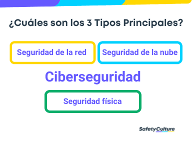tipos de ciberseguridad