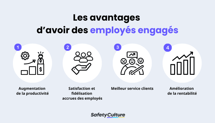 Les avantages d