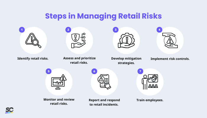 Steps in Managing Retail Risks
