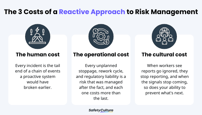 The 3 Costs of a Reactive Approach to Risk Management