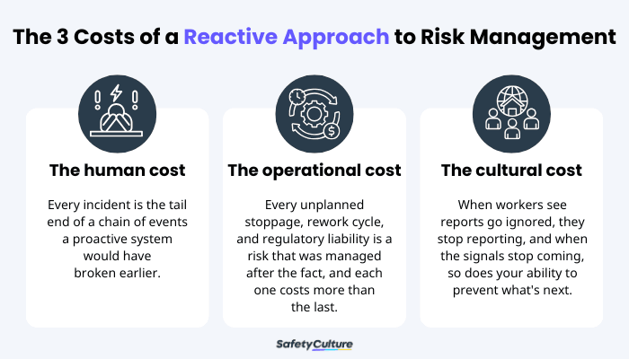 The 3 Costs of a Reactive Approach to Risk Management