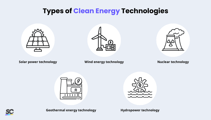 Types of Clean Energy Technologies