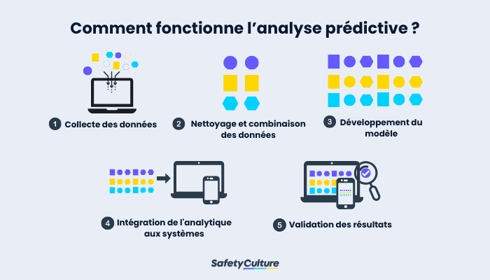Comment fonctionne l