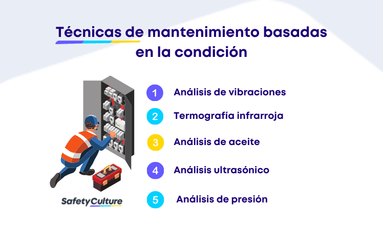 5 Técnicas de mantenimiento basadas en la condición