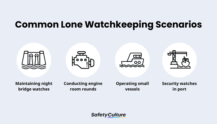 Lone Watchkeeping Common Scenario Occurrences