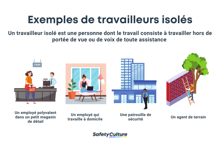 Travail solitaire