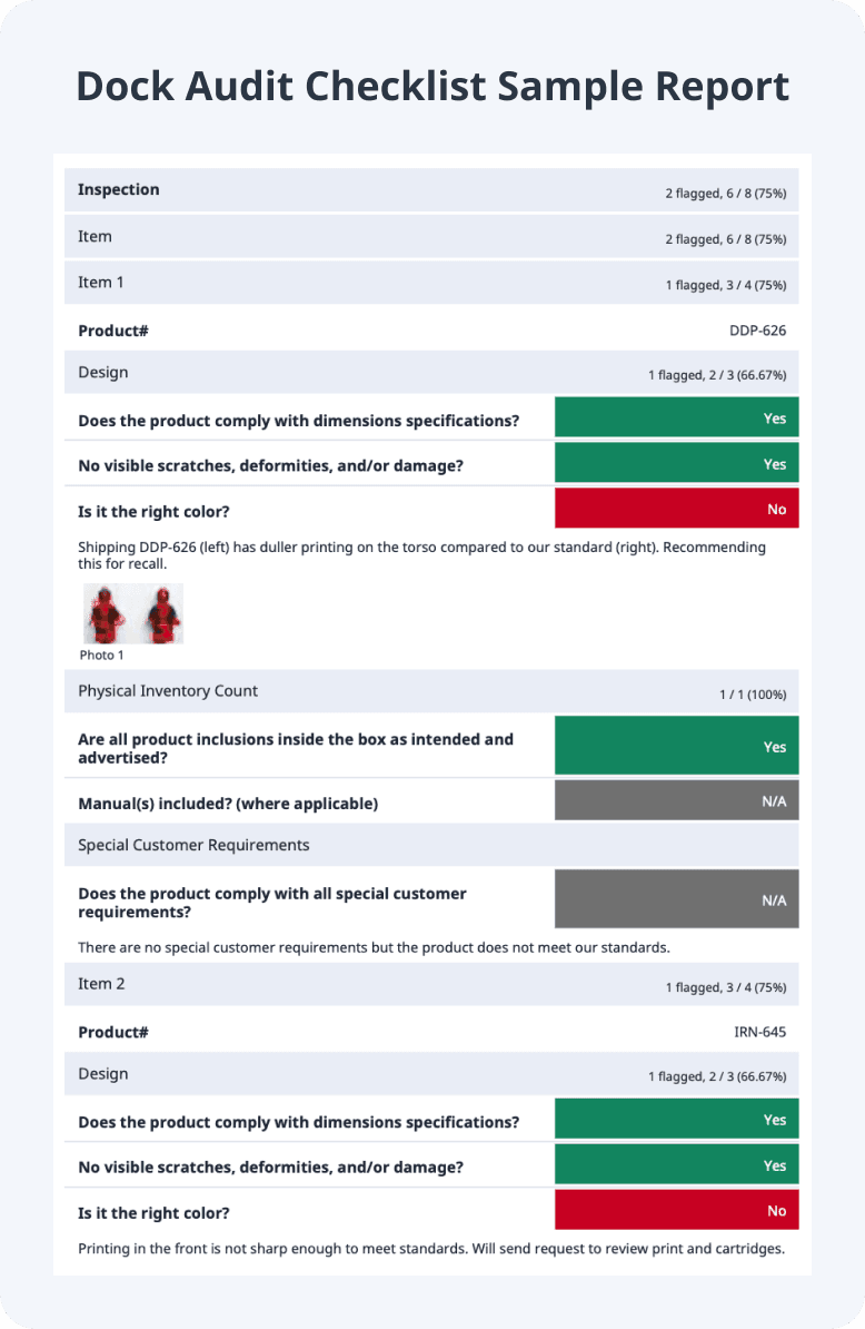 Dock Audit Checklist Sample PDF Report Image