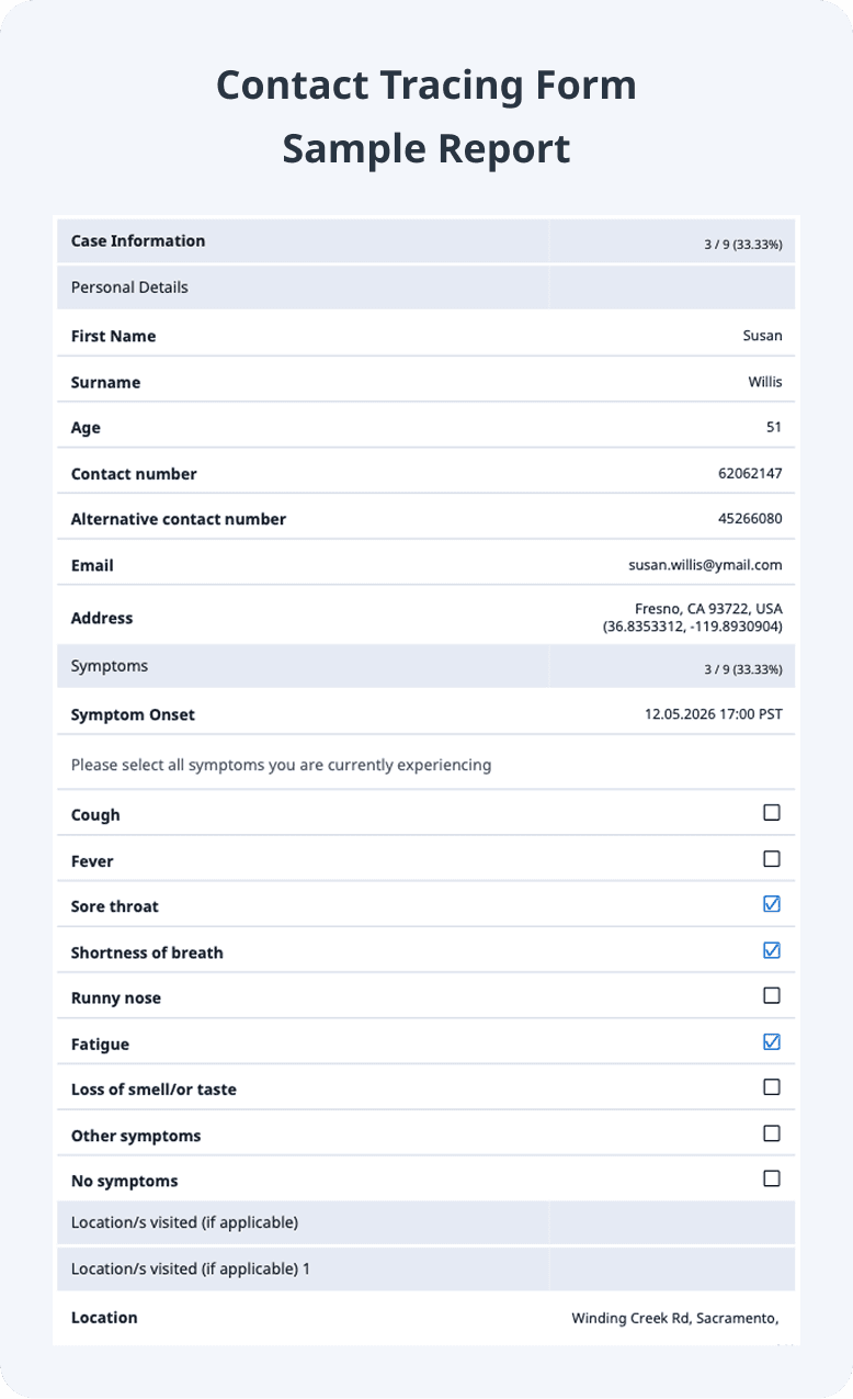 Contact Tracing Form Sample Report