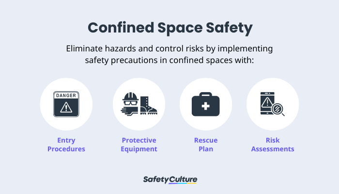 Confined Space Safety