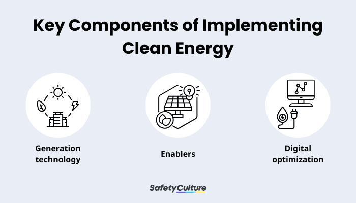Key Components of Implementing Clean Energy