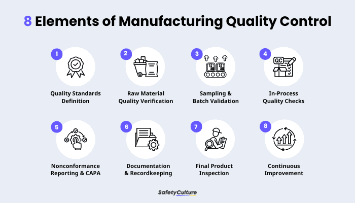 8 Elements of Manufacturing Quality Control