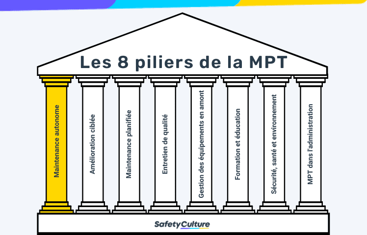 Maintenance autonome dans MPT