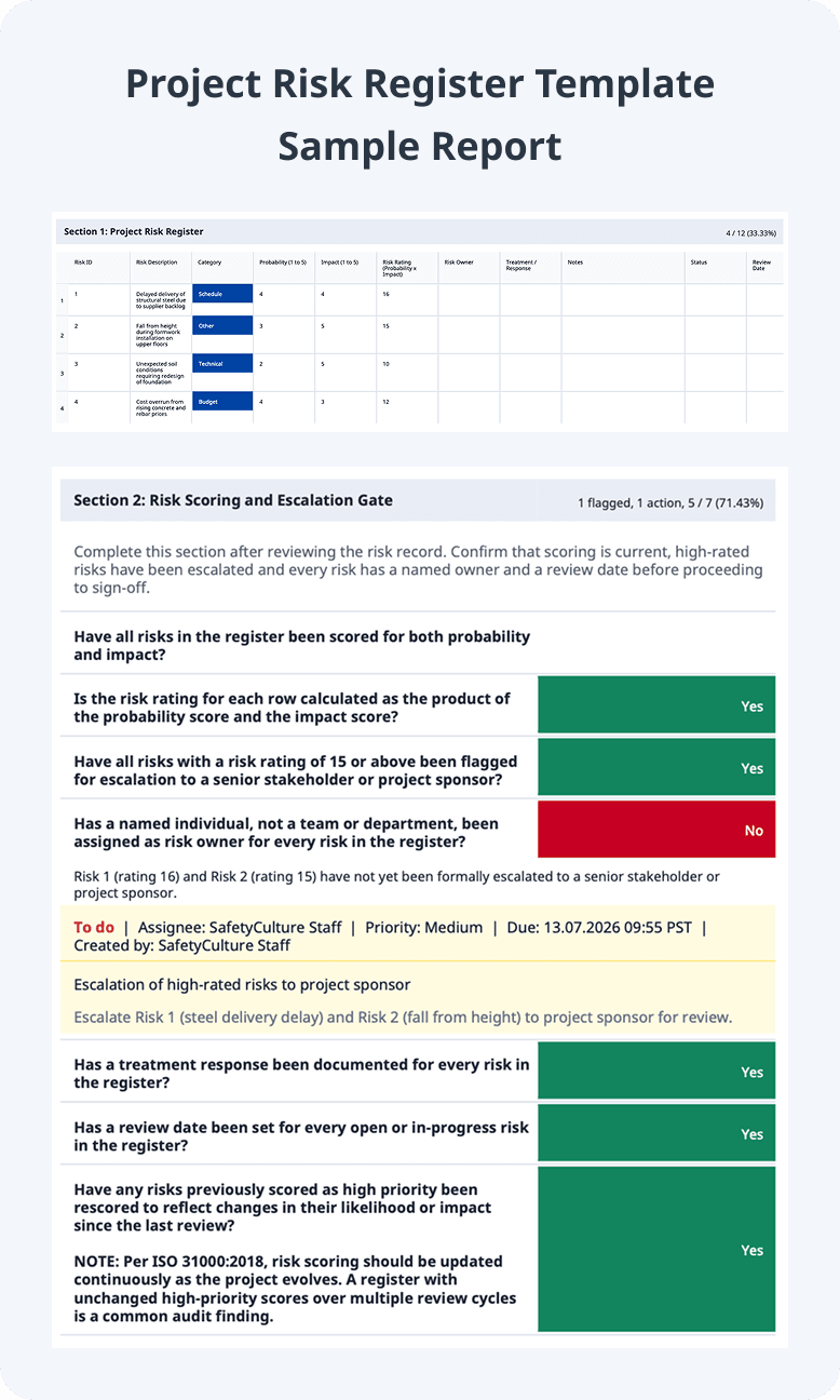 Project Risk Register Template PDF Sample Report