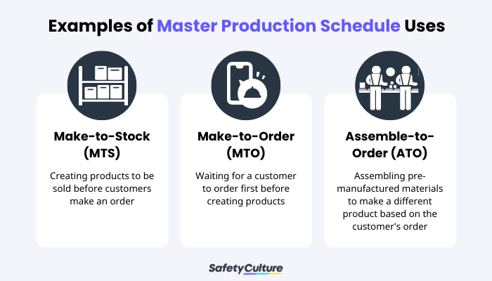 Master Production Schedule Example Uses