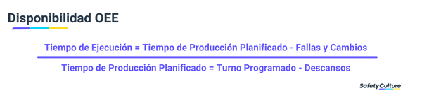disponibilidad del cálculo del oee