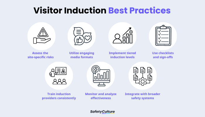 visitor-induction-best-practices