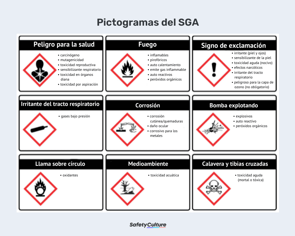 Pictogramas del SGA