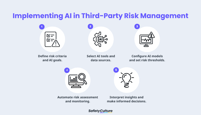 How to Implement AI in Third-Party Risk Management