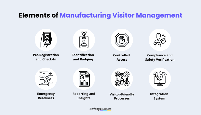 Infographic for Elements of Manufacturing Visitor Management