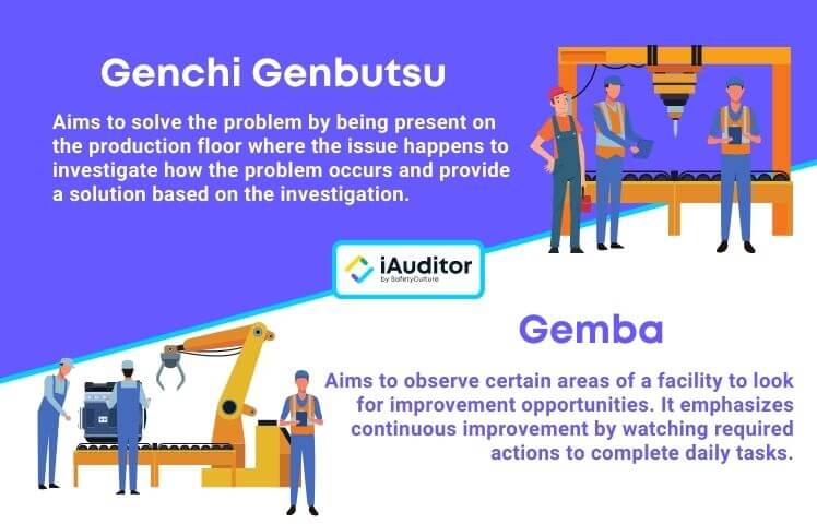 Genchi Genbutsu vs Gemba