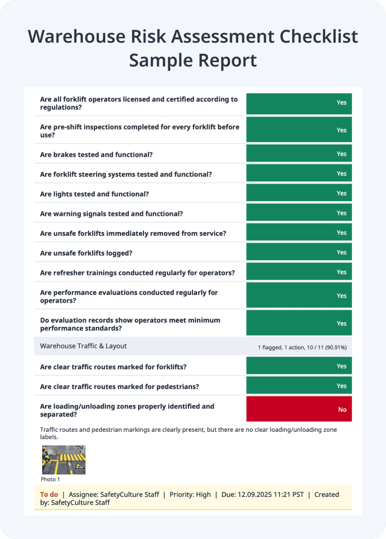 Warehouse Risk Assessment Checklist Sample Report | SafetyCulture